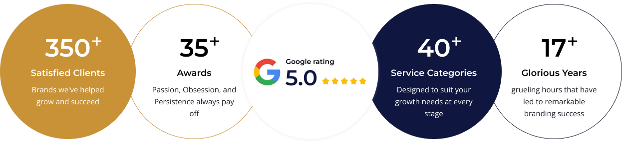 Service category highlights
