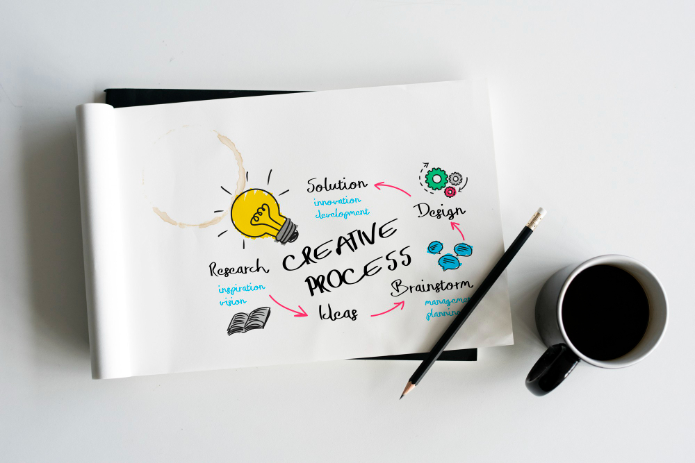 Top Creative Agency in Noida in 2026