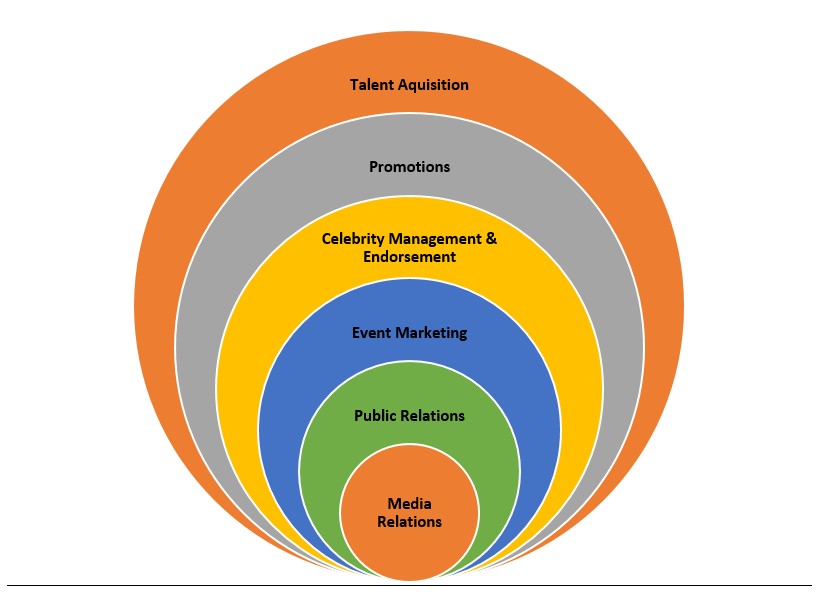 Introducing Best Artist Management Agency in India